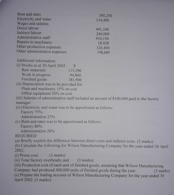 395,250 134,400 Rent and rates Electricity and water Wages and salaries Direct labour Indirect labour Administrative staff Re