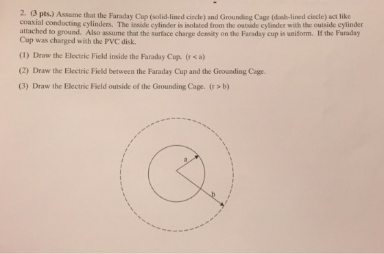 Assume that the Faraday Cup (solid-lined circle) a