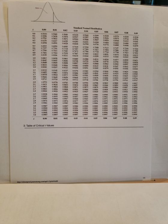 2 a 1.05 1.6 5 3: Table of Critical t-Values