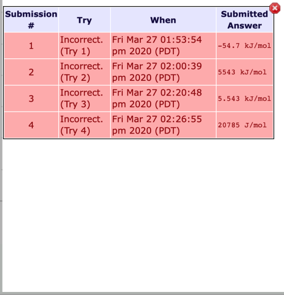 Submission Try When Submitted Answer -54.7 kJ/mol 5543 kJ/mol Incorrect. Fri Mar 27 01:53:54 (Try 1) pm 2020 (PDT) Incorrect.