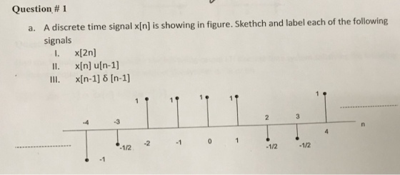 Question# 1 A discrete time signal xin] is showing in figure. Skethch and label each of the following signals a. . x[2n] ill. xin-116 [n-1] -3 4 -2 -1 1/2 -1