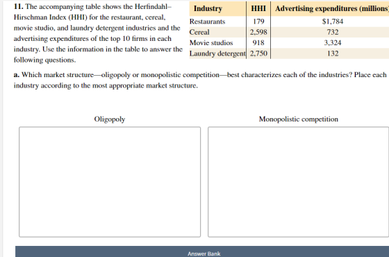 11. The accompanying table shows the Herfindahl- Industry Advertising expenditures (millions Hirschman Index (HHI) for the re