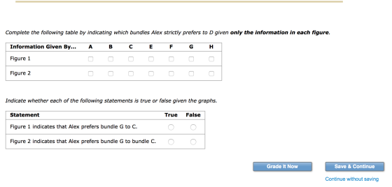 Complete the following table by indicating which bundles Alex strictly prefers to D given only the information in each figure