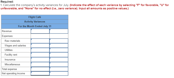 Required: 1. Calculate the companys activity variances for July (Indicate the effect of each variance by selecting F for f