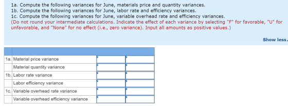 1a. Compute the following variances for June, materials price and quantity variances. 1b. Compute the following variances for