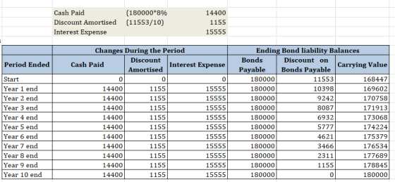 Required Information The Following Information Applies To The 