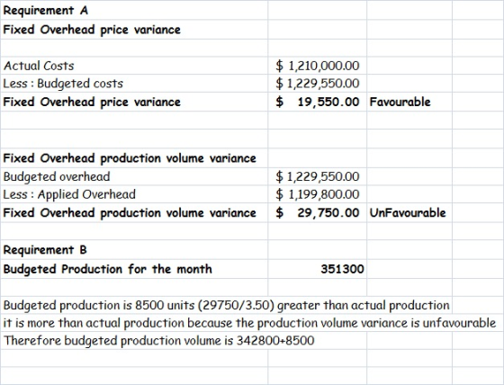 Requirement A Fixed Overhead price variance Actual Costs Less : Budgeted costs Fixed Overhead price variance $ 1,210,000.00 $