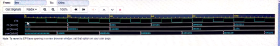 From: Ons To: 120ns Get Signals Radix 100% X\ 100 20 60 80 40 cik 1010111 ni[15:0 nz[13:0 10Ai 1000011 110101 1001 101011 110