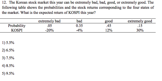 12. The Korean stock market this year can be extremely bad, bad, good, or extremely good. The following table shows the probabilities and the stock returns corresponding to the four states of the market. What is the expected return of KOSPI this year? Probability KOSPI extremely bad 05 20% bad 0.35 -4% ood 45 12% extremely good 15 1) 5.5% 2) 6.5% 3) 7.5% 4) 8.5% 5) 9.5%