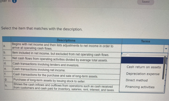 Select the item that matches with the description. Terms b. C. d. Descriptions Begins with net income and then lists adjustme