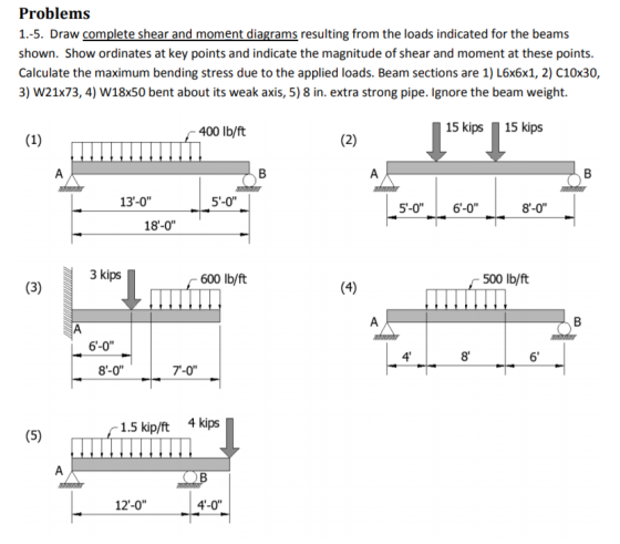 Problems 1.-5. Draw complete shear and moment diagrams resulting from the loads indicated for the beams shown. Show ordinates