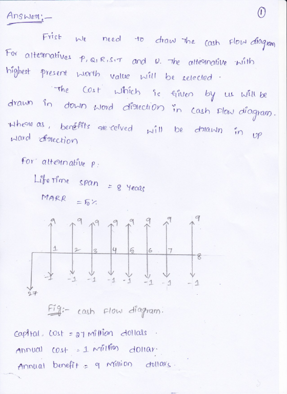 FYİst Wl need to draw 가1 Cashflow diagno highest present Worth value will be 쏘elected. The Cot which İç -Given by ustufu be d