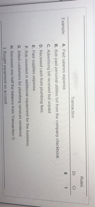 Transaction Rules Dr. Cr. 8 1 Example: A. Paid salaries expense. B. Bob paid personal utilities bill from the company checkbo
