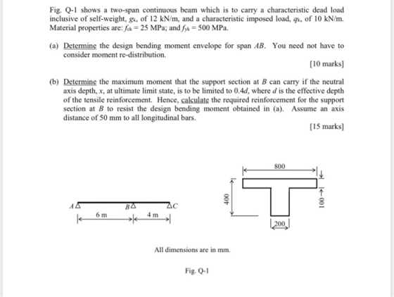 Fig. Q-1 shows a two-span continuous beam which is to carry a characteristic dead load inclusive of self-weight, gk, of 12 kN