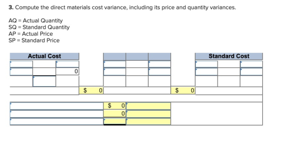 3. Compute the direct materials cost variance, including its price and quantity variances. AQ = Actual Quantity SQ = Standard