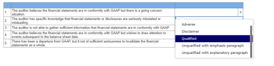 1 2. Adverse 3 The auditor believes the financial statements are in conformity with GAAP but there is a going concern situati