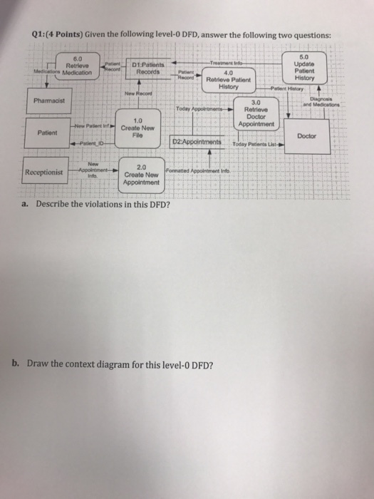 Given the following level-0 DFD, answer the follow