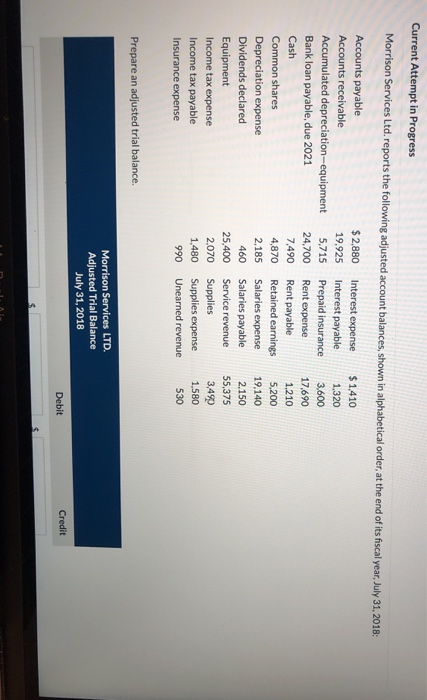 Current Attempt in Progress Morrison Services Ltd. reports the following adjusted account balances, shown in alphabetical ord