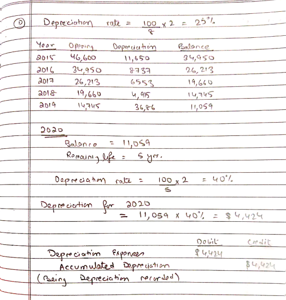 Depreciation rate = 100 x 2 = 25% Year 2015 2016 2017 2018 2019 Opening 46,600 34,950 26,213 19,660 14,745 Depreciation 11,65