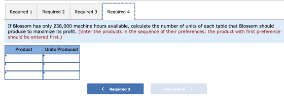 Required 1 Required 2 Required 3 Required 4 - -- If Blossom has only 238,000 machine hours available, calculate the number of