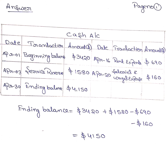 Answer Pageno Cash Alc Date Transaction Amount Date Transaction Amountcs) AP2-01 Beginning balance $3420 Apor-16 Rent Expende