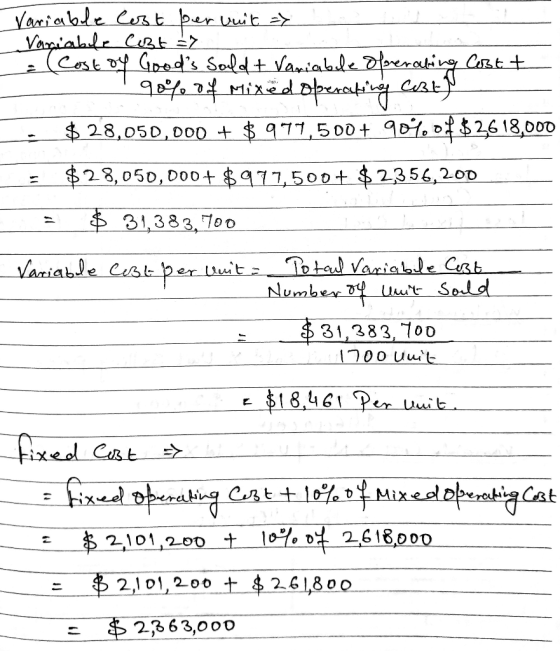 Variable Cost ber vuit => Vagiabıle Cuzt> :(Cost oy Goods Saldt Vamiabule Operating Cast + g0%024 MixëdDpenating Csty $28,05