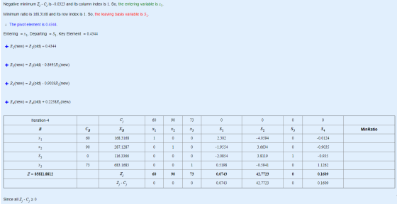 Negative minimum 2;-C; is -0.0323 and its column index is 1. So, the entering variable is x1- Minimum ratio is 168.3168 and i