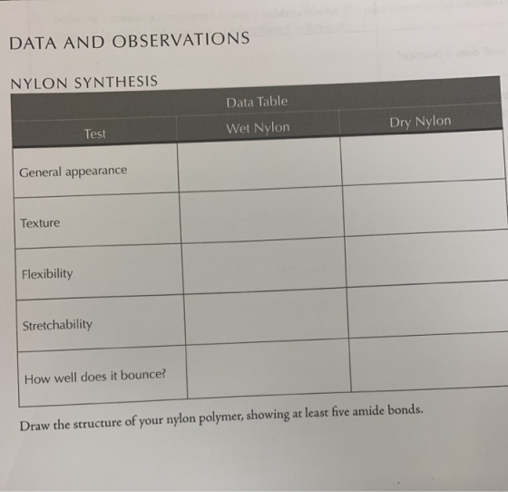 DATA AND OBSERVATIONS NYLON SYNTHESIS Data Table Dry Nylon Wet Nylon Test General appearance Texture Flexibility Stretchabili