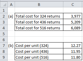 2 (a) Total cost for 324 returns Total cost for 436 returns Total cost for 516 returns 3,977 5,209 6,089 7 (b) Cost per unit
