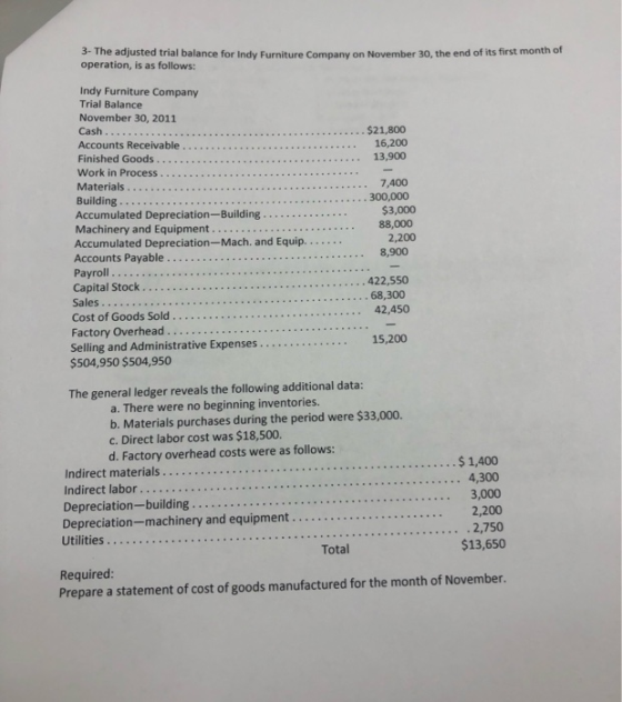 3. The adjusted trial balance for Indy Furniture Company on November 30, the end of its first month or operation, is as follo