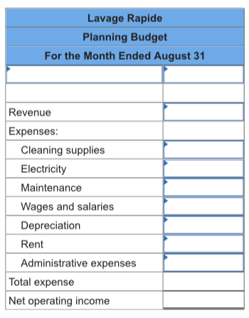 Lavage Rapide Planning Budget For the Month Ended August 31 Revenue Expenses: Cleaning supplies Electricity Maintenance Wages