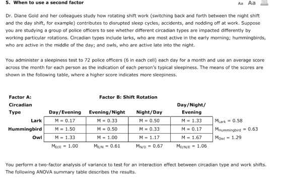 5. When to use a second factor Aa Aa Dr. Diane Gold and her colleagues study how rotating shift work (switching back and forth between the night shift and the day shift, for example) contributes to disrupted sleep cycles, accidents, and nodding off at work. Suppose you are studying a group of police officers to see whether different circadian types are impacted differently by working particular rotations. Circadian types include larks, who are most active in the early morning; hummingbirds, who are active in the middle of the day; and owls, who are active late into the night. You administer a sleepiness test to 72 police officers (6 in each cell) each day for a month and use an average score across the month for each person as the indication of each persons typical sleepiness. The means of the scores are shown in the following table, where a higher score indicates more sleepiness Factor A: Circadian Type Factor B: Shift Rotation Day/Evening Evening/Night Night/Day M 0.33 M = 0.50 M 1.00 ME/N 0.61 Day/Night/ Evening M- 1.33 M 0.17 M 1.67 MD/N/E 1.06 Lark Hummingbird Owl M = 0.17 M 1.50 M 1.33 MD/E 1.00 M0.50 M 0.33 M 1.17 MN/D0.67 MLark 0.58 MHumminabird 0.63 Mow 1.29 You perform a two-factor analysis of variance to test for an interaction effect between circadian type and work shifts The following ANOVA summary table describes the results.