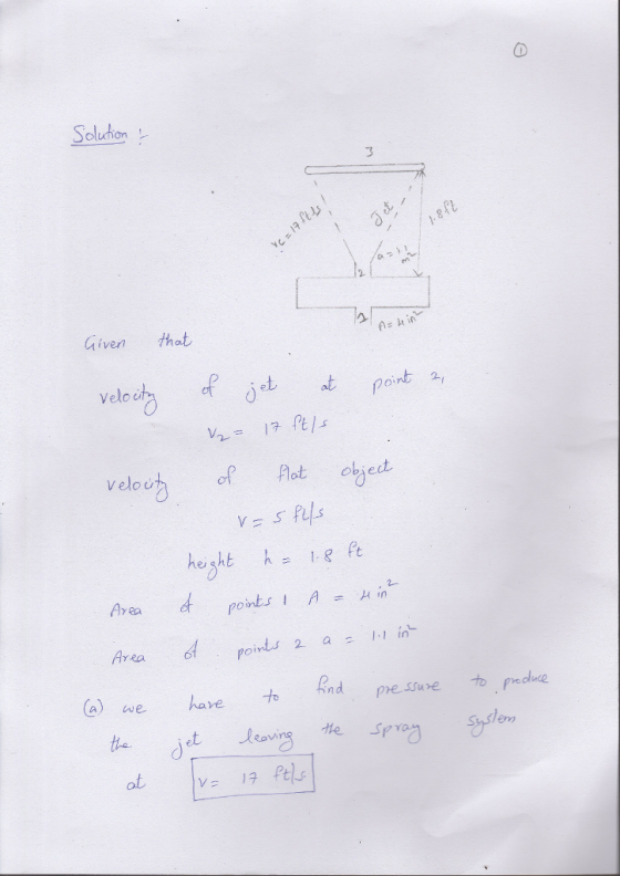 Soluhon aiven thot As tin Velo u velou of hot objed Obie Avea 4 points! A=μ in Area oints 2 a in ドnd pressure t podude , Shslem ot