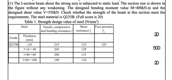 (1) The I-section beam about the strong axis is subjected to static load. The section size is shown in the figure without any