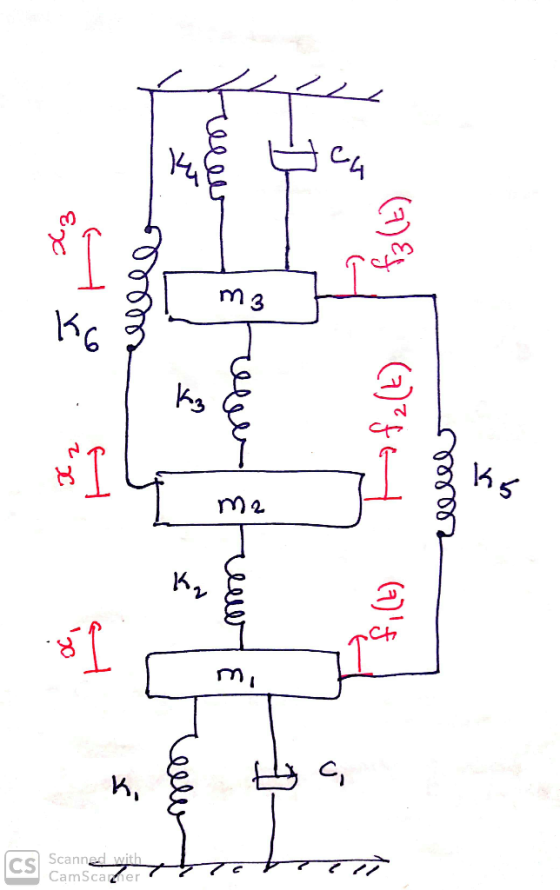 m 3 M, CS Scnned with CamScazmer