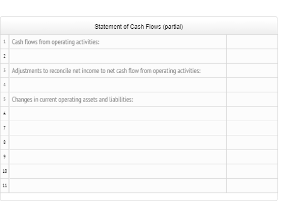 Statement of Cash Flows (partial) 1 Cash flows from operating activities: 2 3 Adjustments to reconcile net income to net cash