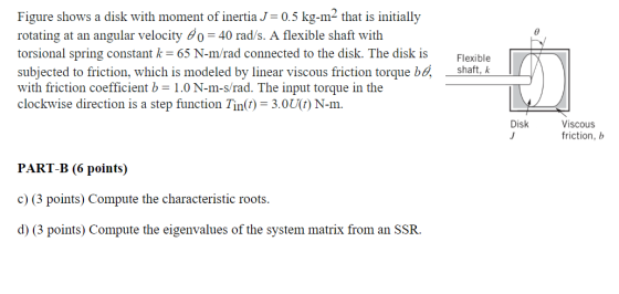 Figure shows a disk with moment of inertia J=0.5 kg-m2 that is initially rotating at an angular velocity 0 0 = 40 rad/s. A fl