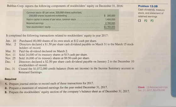Balthus Corp. reports the following components of stockholders equity on December 31, 2016: Problem 13-2B Cash dividends, treasury stock, and statement of retained earnings C3 P2 P3 Common stock-$1 par value. 320,000 shares authorized, 200,000 shares issued and outstanding Paid-in capital in excess of par value, common stock Retained earnings . . 200,000 1,400,000 2,160.000 It completed the following transactions related to stockholders equity in year 2017: Jan. 10 Mar. 2 Purchased 40,000 shares of its own stock at $12 cash per share. Directors declared a $1.50 per share cash dividend payable on March 31 to the March 15 stock- holders of record. Mar. 31 Paid the dividend declared on March 2 Nov. 11 Sold 24,000 of its treasury shares at $13 cash per share. Nov. 25 Sold 16,000 of its treasury shares at $9.50 cash per share. Dec. 1 Directors declared a $2.50 per share cash dividend payable on January 2 to the December 10 stockholders of record. Closed the $1,072,000 credit balance (from net income) in the Income Summary account to Retained Earnings. Dec. 31 Required 1. Prepare journal entries to record each of these transactions for 2017 2. Prepare a statement of retained earnings for the year ended December 31.2017. 3. Prepare the stockholders equity section of the companys balance sheet as of December 31, 2017. Check (2) Retained earnings Dec 31, 2017, $2,476,000