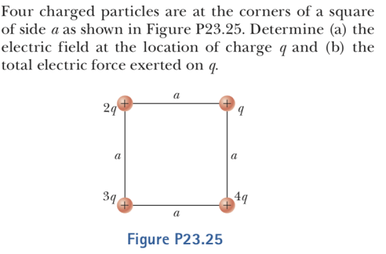 Four charged particles are at the corners of a square of side a as shown in Figure P23.25. Determine (a) the electric field at the location of charge q and (b) the total electric force exerted on q. За 4 Figure P23.25