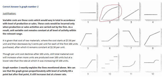 Correct Answer is graph number-2 Justification: Variable costs are those costs which would vary in total in accordance with level of production or sales. These costs would be incurred only when production or sales activities are carried out by the firm. As a result, unit variable cost remains constant at all level of activity within the relevant range It is given that cost of raw materials. where the cost starts at $7.50 per unit and then decreases by 5 cents per unit for each of the first 100 units purchased, after which it remains constant at $2.50 per unit. 7 Though per unit cost declines after 100 units, still total material cost will increase when more units are produced over 100 units but at a lower rate than the rate at which it was increasing till 100 units. Graph number-2 exactly explains the lines mentioned above. We can see that the graph grows proportionately with level of activity till a point but after that point, it still increases but at a lower rate 10 12