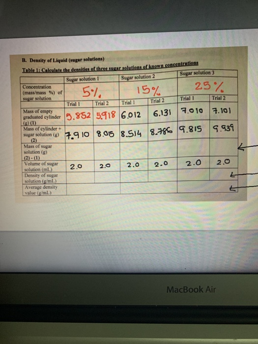 - B. Density of Liquid (sugar solutions) Table 1: Calculate the densities of three sugar solutions of known concentrations Su