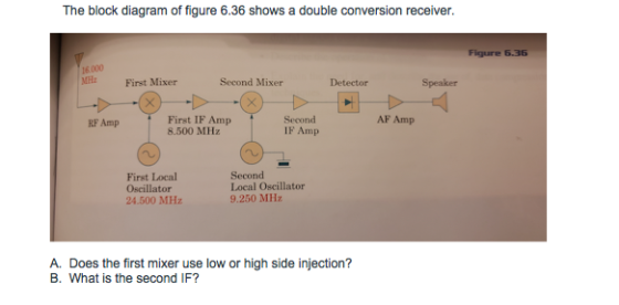 The block diagram of figure 6.36 shows a double conversion receiver. Figure 6.36 16000 M? First Mixer Second Mixer Detector Speaker AF Amp First IF Amp 8.500 MH:z Second IF Amp RF Amp First Local Oscillator 24.500 MHz Second Local Oscillator 9.250 MHz A. Does the first mixer use low or high side injection? B. What is the second IF?