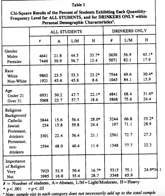 Table 1 Chi-Square Results of the Percent of Students Exhibiting Each Quantitity- Frequency Level for ALL STUDENTS, and for D