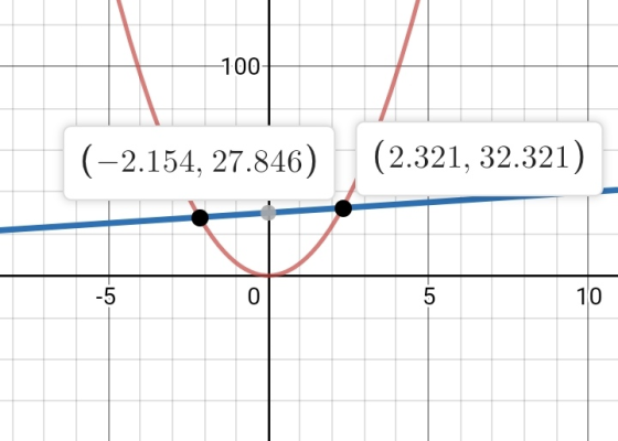 1004 (-2.154, 27.846) (2.321, 32.321)