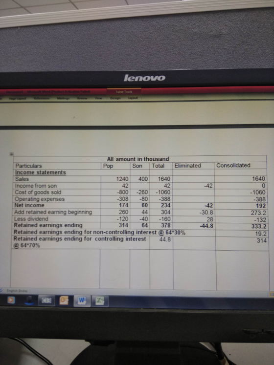 enoVO Table Tools All amount in thousand Pop Son Total Eliminated Consolidated Particulars ncome statements Sales Income from