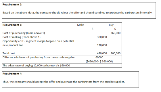 Requirement 2: Based on the above data, the company should reject the offer and should continue to produce the carburetors internally. Requirement 3: Make Buy Cost of purchasing (From above 1) Cost of making (From above 1) Opportunity cost - segment margin forgone on a potential new product line 360,000 300,000 120,000 Total cost Difference in favor of purchasing from the outside supplier The advantage of buying 12,000 carburetors is $60,000 Requirement 4: Thus, the company should accept the offer and purchase the carburetors from the outside supplier. ($420,000- $ 360,000)