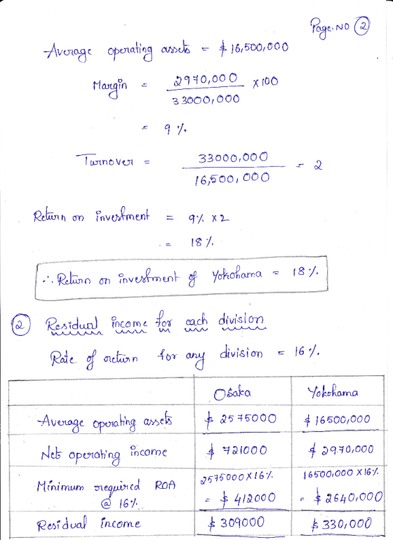 Page: No ③ Average operating assets - $ 16,500,000 Margin - 2940,000 x100 33000,000 Turnovo = 33000,000 16,500,000 Return on