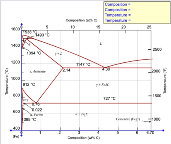 Composition = Composition = Temperature = Temperature = Composition (at% C) 10 15 16009 20 15389493 °C 1400 - 2500 1394 °C y+