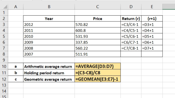 в с DE Year Price 2012 2011 2010 2009 2008 2007 570.82 600.8 531.93 337.85 560.22 511.91 Return (r) =C3/C4-1 =C4/C5-1 =C5/C6-