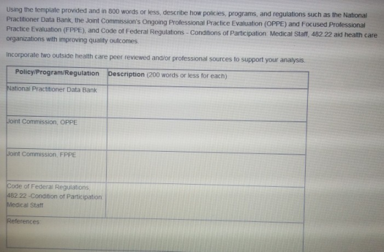 Using the template provided and in 800 words or less, describe how policies, programs, and regulations such as the National P